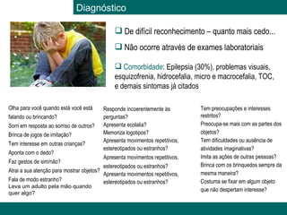 Diagnóstico De difícil reconhecimento – quanto mais cedo... Não ocorre através de exames laboratoriais Comorbidade : Epilepsia (30%), problemas visuais, esquizofrenia, hidrocefalia, micro e macrocefalia, TOC,  e demais sintomas já citados Olha para você quando está você está falando ou brincando? Sorri em resposta ao sorriso de outros? Brinca de jogos de imitação? Tem interesse em outras crianças? Aponta com o dedo? Faz gestos de sim/não? Atrai a sua atenção para mostrar objetos? Fala de modo estranho? Leva um adulto pela mão quando quer algo? Responde incoerentemente às perguntas? Apresenta ecolalia? Memoriza logotipos? Apresenta movimentos repetitivos, estereotipados ou estranhos? Apresenta movimentos repetitivos, estereotipados ou estranhos? Apresenta movimentos repetitivos, estereotipados ou estranhos? Tem preocupações e interesses restritos? Preocupa-se mais com as partes dos objetos? Tem dificuldades ou ausência de atividades imaginativas? Imita as ações de outras pessoas? Brinca com os brinquedos sempre da mesma maneira? Costuma se fixar em algum objeto que não despertam interesse? 