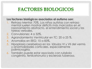 Los factores biológicos asociados al autismo son:
1. Retraso Mental: 70%. Los niños autistas con retraso
   mental suelen mostrar déficits más marcados en el
   razonamiento abstracto, el entendimiento social y las
   tareas verbales.
2. Convulsiones: 4 a 32%.
3. Agrandamiento Ventricular en TC: 20 a 25 %.
4. Anomalías en EEG: 10 a 83%.
5. Hipoplasia cerebelosa en los lóbulos VI y VII del vermis
   y anormalidades corticales, especialmente
   polimicrogiria.
6. También puede estar asociado con rubéola
   congénita, fenilcetonuria y esclerosis tuberosa.
 