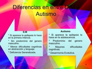 Diferencias en entre D.M y
             Autismo


               D.M                              Autismo
* Si aparece la epilepsia lo hace   * Si aparece la epilepsia lo
en la primera infancia.             hace en la adolescencia.
* Sin predominio del genero         * Predominio del genero
masculino.                          masculino.
* Menos dificultades cognitivas     *     Mayores      dificultades
en abstracción y lenguaje.          cognitivas.
* Deficiencia Generalizada.         * Desarmonía Evolutiva.



                                                                      4
 