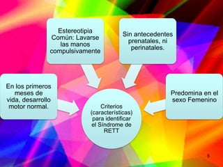 Estereotipia
                                        Sin antecedentes
               Común: Lavarse
                                          prenatales, ni
                  las manos
                                           perinatales.
               compulsivamente




En los primeros
   meses de                                            Predomina en el
vida, desarrollo                                       sexo Femenino
 motor normal.                 Criterios
                           (características)
                            para identificar
                           el Síndrome de
                                RETT



                                                                  6
 