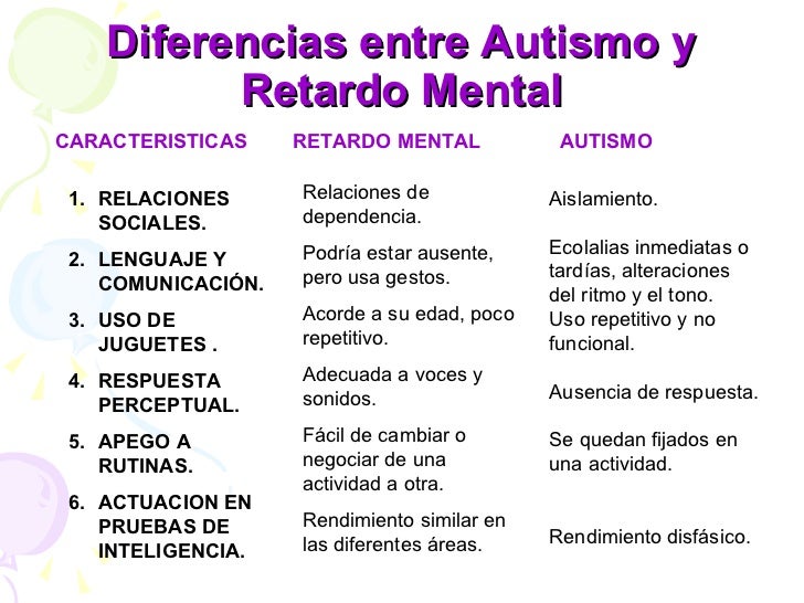Resultado de imagen para caracteristicas del autismo