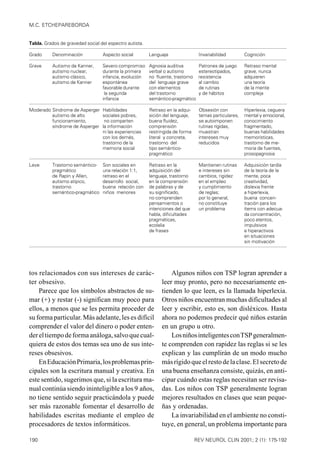 M.C. ETCHEPAREBORDA


Tabla. Grados de gravedad social del espectro autista.

Grado     Denominación            Aspecto social         Lenguaje                Invariabilidad        Cognición

Grave     Autismo de Kanner,      Severo compromiso      Agnosia auditiva        Patrones de juego     Retraso mental
          autismo nuclear,        durante la primera     verbal o autismo        estereotipados,       grave, nunca
          autismo clásico,        infancia, evolución    no fluente, trastorno   resistencia           adquieren
          autismo de Kanner       espontánea             del lenguaje grave      al cambio             una teoría
                                  favorable durante      con elementos           de rutinas            de la mente
                                   la segunda            del trastorno           y de hábitos          compleja
                                  infancia               semántico-pragmático

Moderado Síndrome de Asperger     Habilidades            Retraso en la adqui-    Obsesión con          Hiperlexia, ceguera
         autismo de alto          sociales pobres,       sición del lenguaje,    temas particulares,   mental y emocional,
         funcionamiento,           no comparten          buena fluidez,          se autoimponen        conocimiento
         síndrome de Asperger     la información         comprensión             rutinas rígidas,      fragmentado,
                                  ni las experiencias    restringida de forma    muestran              buenas habilidades
                                  con los demás,         literal y concreta,     intereses muy         memorísticas,
                                  trastorno de la        trastorno del           reducidos             trastorno de me-
                                  memoria social         tipo semántico-                               moria de fuentes,
                                                         pragmático                                    prosopagnosia

Leve      Trastorno semántico-    Son sociales en        Retraso en la           Mantienen rutinas     Adquisición tardía
          pragmático              una relación 1:1,      adquisición del         e intereses sin       de la teoría de la
          de Rapin y Allen,       retraso en el          lenguaje, trastorno     cambios, rigidez      mente, poca
          autismo atípico,        desarrollo social,     en la comprensión       en el empleo          creatividad,
          trastorno               buena relación con     de palabras y de        y cumplimiento        dislexia frente
          semántico-pragmático    niños menores          su significado,         de reglas;            a hiperlexia,
                                                         no comprenden           por lo general,       buena concen-
                                                         pensamientos o          no constituye         tración para los
                                                         intenciones del que     un problema           ítems con adecua-
                                                         habla, dificultades                           da concentración,
                                                         pragmáticas,                                  poco atentos,
                                                         ecolalia                                      impulsivos
                                                         de frases                                     e hiperactivos
                                                                                                       en situaciones
                                                                                                       sin motivación




tos relacionados con sus intereses de carác-                       Algunos niños con TSP logran aprender a
ter obsesivo.                                                  leer muy pronto, pero no necesariamente en-
    Parece que los símbolos abstractos de su-                  tienden lo que leen, es la llamada hiperlexia.
mar (+) y restar (-) significan muy poco para                  Otros niños encuentran muchas dificultades al
ellos, a menos que se les permita proceder de                  leer y escribir, esto es, son disléxicos. Hasta
su forma particular. Más adelante, les es difícil              ahora no podemos predecir qué niños estarán
comprender el valor del dinero o poder enten-                  en un grupo u otro.
der el tiempo de forma análoga, salvo que cual-                    Los niños inteligentes con TSP generalmen-
quiera de estos dos temas sea uno de sus inte-                 te comprenden con rapidez las reglas si se les
reses obsesivos.                                               explican y las cumplirán de un modo mucho
    En Educación Primaria, los problemas prin-                 más rígido que el resto de la clase. El secreto de
cipales son la escritura manual y creativa. En                 una buena enseñanza consiste, quizás, en anti-
este sentido, sugerimos que, si la escritura ma-               cipar cuándo estas reglas necesitan ser revisa-
nual continúa siendo ininteligible a los 9 años,               das. Los niños con TSP generalmente logran
no tiene sentido seguir practicándola y puede                  mejores resultados en clases que sean peque-
ser más razonable fomentar el desarrollo de                    ñas y ordenadas.
habilidades escritas mediante el empleo de                         La invariabilidad en el ambiente no consti-
procesadores de textos informáticos.                           tuye, en general, un problema importante para

190                                                                             REV NEUROL CLIN 2001; 2 (1): 175-192
 