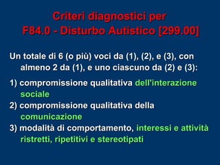 Criteri diagnostici per
F84.0 - Disturbo Autistico [299.00]
Un totale di 6 (o più) voci da (1), (2), e (3), con
almeno 2 da (1), e uno ciascuno da (2) e (3):
1) compromissione qualitativa dell'interazione
sociale
2) compromissione qualitativa della
comunicazione
3) modalità di comportamento, interessi e attività
ristretti, ripetitivi e stereotipati

 