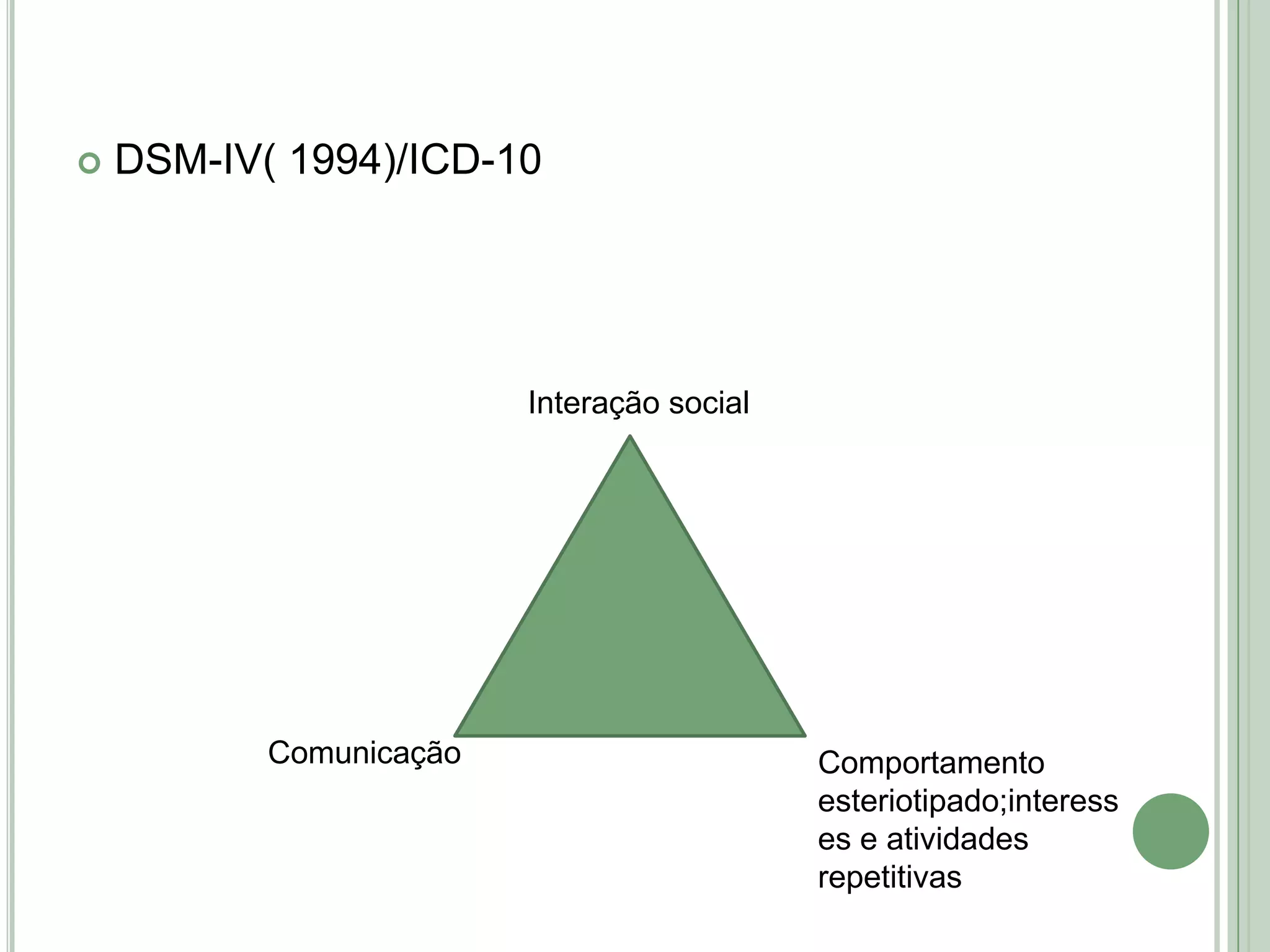 

DSM-IV( 1994)/ICD-10

Interação social

Comunicação

Comportamento
esteriotipado;interess
es e atividades
repetitivas

 