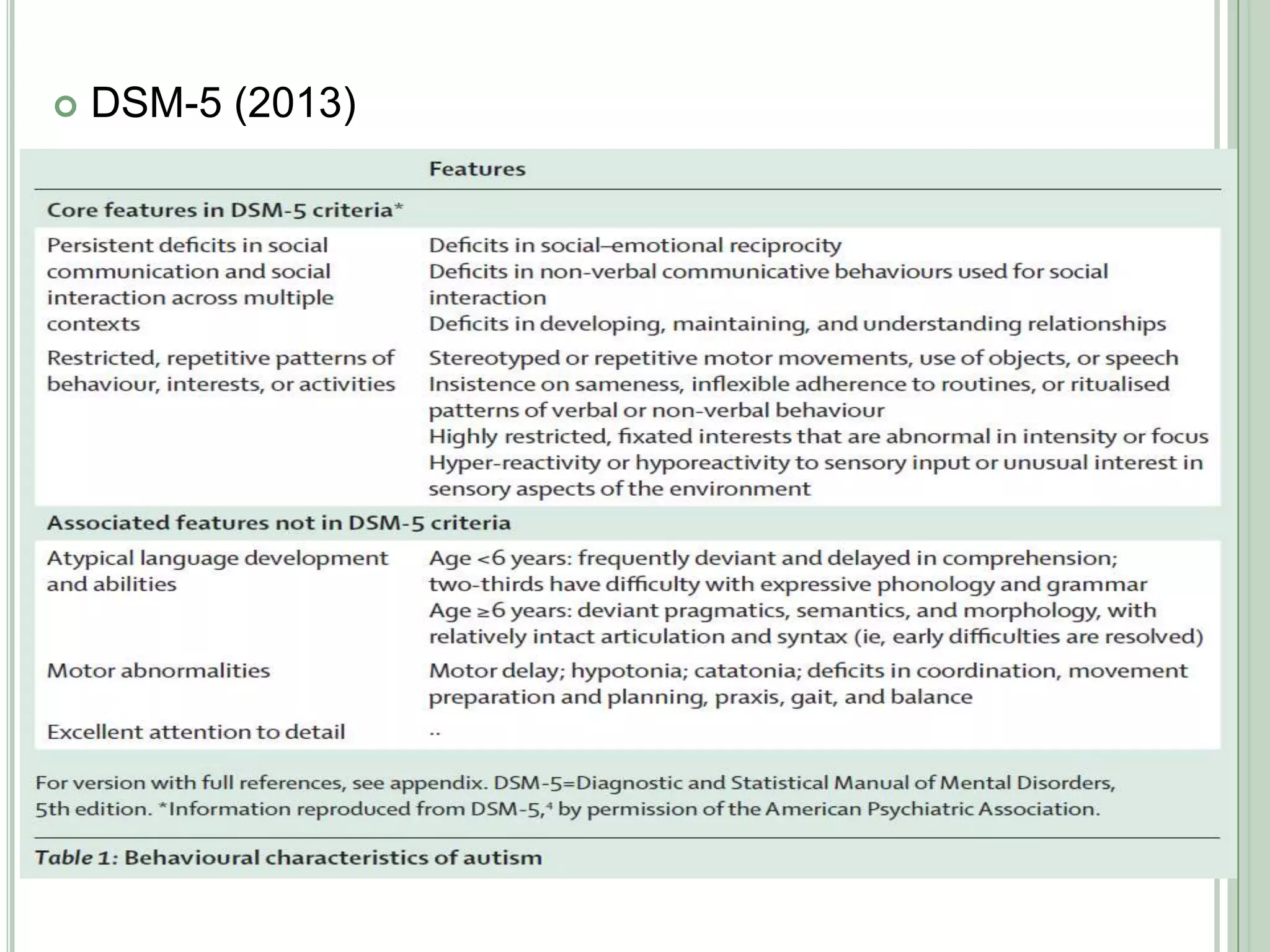

DSM-5 (2013)

 