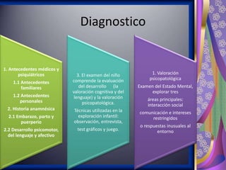 Diagnostico

1. Antecedentes médicos y
psiquiátricos
1.1 Antecedentes
familiares
1.2 Antecedentes
personales
2. Historia anamnésica
2.1 Embarazo, parto y
puerperio
2.2 Desarrollo psicomotor,
del lenguaje y afectivo

1. Valoración
psicopatológica

3. El examen del niño
comprende la evaluación
del desarrollo (la
valoración cognitiva y del
lenguaje) y la valoración
psicopatológica.

Examen del Estado Mental,
explorar tres

Técnicas utilizadas en la
exploración infantil:
observación, entrevista,

comunicación e intereses
restringidos

test gráficos y juego.

áreas principales:
interacción social

o respuestas inusuales al
entorno

 