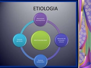 ETIOLOGIA
Alteraciones
neuroquímicas

Factores
geneticos

MULTICAUSALIDAD

Factores
ambientales

Alteración de
la función
inmune

 