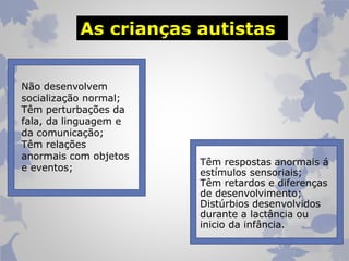 As crianças autistas 
Não desenvolvem 
socialização normal; 
Têm perturbações da 
fala, da linguagem e 
da comunicação; 
Têm relações 
anormais com objetos 
e eventos; 
Têm respostas anormais á 
estímulos sensoriais; 
Têm retardos e diferenças 
de desenvolvimento; 
Distúrbios desenvolvidos 
durante a lactância ou 
inicio da infância. 
 