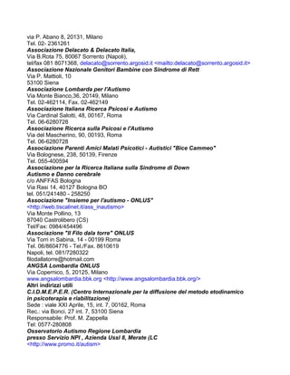 via P. Abano 8, 20131, Milano
Tel. 02- 2361261
Associazione Delacato & Delacato Italia,
Via B.Rota 75, 80067 Sorrento (Napoli),
tel/fax 081 8071368, delacato@sorrento.argosid.it <mailto:delacato@sorrento.argosid.it>
Associazione Nazionale Genitori Bambine con Sindrome di Rett
Via P. Mattioli, 10
53100 Siena
Associazione Lombarda per l'Autismo
Via Monte Bianco,36, 20149, Milano
Tel. 02-462114, Fax. 02-462149
Associazione Italiana Ricerca Psicosi e Autismo
Via Cardinal Salotti, 48, 00167, Roma
Tel. 06-6280728
Associazione Ricerca sulla Psicosi e l'Autismo
Via del Mascherino, 90, 00193, Roma
Tel. 06-6280728
Associazione Parenti Amici Malati Psicotici - Autistici "Bice Cammeo"
Via Bolognese, 238, 50139, Firenze
Tel. 055-400594
Associazione per la Ricerca Italiana sulla Sindrome di Down
Autismo e Danno cerebrale
c/o ANFFAS Bologna
Via Rasi 14, 40127 Bologna BO
tel. 051/241480 - 258250
Associazione "Insieme per l'autismo - ONLUS"
<http://web.tiscalinet.it/ass_inautismo>
Via Monte Pollino, 13
87040 Castrolibero (CS)
Tel/Fax: 0984/454496
Associazione "Il Filo dala torre" ONLUS
Via Torri in Sabina, 14 - 00199 Roma
Tel. 06/8604776 - Tel./Fax. 8610619
Napoli, tel. 081/7280322
filodallatorre@hotmail.com
ANGSA Lombardia ONLUS
Via Copernico, 5, 20125, Milano
www.angsalombardia.bbk.org <http://www.angsalombardia.bbk.org/>
Altri indirizzi utili
C.I.D.M.E.P.E.R. (Centro Internazionale per la diffusione del metodo etodinamico
in psicoterapia e riabilitazione)
Sede : viale XXI Aprile, 15, int. 7, 00162, Roma
Rec.: via Bonci, 27 int. 7, 53100 Siena
Responsabile: Prof. M. Zappella
Tel: 0577-280808
Osservatorio Autismo Regione Lombardia
presso Servizio NPI , Azienda Ussl 8, Merate (LC
<http://www.promo.it/autism>
 