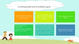 Los síntomas pueden variar de moderados a graves.
Ser extremadamente sensible en
cuanto a la vista, el oído, el tacto,
el olfato o el gusto.
Experimentar angustia inusual
cuando le cambian las rutinas,
efectúa movimientos corporales
repetitivos.
Mostrar apegos inusuales a
objetos.
Presenta problemas de
comunicación
•Es incapaz de iniciar o mantener una
conversación social, se comunica con
gestos en vez de palabras.
Desarrolla el lenguaje lentamente
o no lo desarrolla en absoluto, no
ajusta la mirada para observar
objetos que otros están mirando.
•No se refiere a sí mismo correctamente
(por ejemplo, dice: "Quieres agua",
cuando en realidad quiere decir: "Quiero
agua").
Repite palabras o memoriza
pasajes, como comerciales.
 