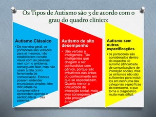 Autismo Clássico
• De maneira geral, os
portadores são voltados
para si mesmos, não
estabelecem contato
visual com as pessoas
nem com o ambiente;
conseguem falar, mas não
usam a fala como
ferramenta de
comunicação. Embora
possam entender
enunciados simples, têm
dificuldade de
compreensão e
apreendem apenas o
sentido literal das
palavras.
Autismo de alto
desempenho
• São verbais e
inteligentes. Tão
inteligentes que
chegam a ser
confundidos com
gênios, porque são
imbatíveis nas áreas
do conhecimento em
que se especializam.
Quanto menor a
dificuldade de
interação social, mais
eles conseguem levar
vida próxima
à normal.
Autismo sem
outras
especificações
• os portadores são
considerados dentro
do espectro do
autismo (dificuldade
de comunicação e de
interação social), mas
os sintomas não são
suficientes para incluí-
los em nenhuma das
categorias específicas
do transtorno, o que
torna o diagnóstico
muito mais difícil.
 