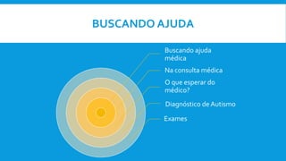 BUSCANDO AJUDA
Buscando ajuda
médica
Na consulta médica
O que esperar do
médico?
Diagnóstico de Autismo
Exames
 
