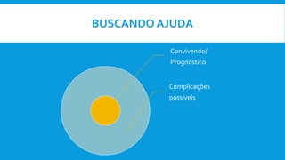 BUSCANDO AJUDA
Convivendo/
Prognóstico
Complicações
possíveis
 