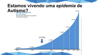 Estamos vivendo uma epidemia de
Autismo?
LEI IDEA
 