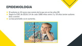 EPIDEMIOLOGIA
◆ El autismo es 10 veces mas común de lo que era en los años 80.
◆ Según la CDC de EEUU 3.4 de cada 1000 niños entre 3 y 10 años tenían autismo
leve a severo
◆ La tasa promedio va en aumento.
 