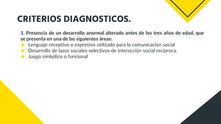 CRITERIOS DIAGNOSTICOS.
1. Presencia de un desarrollo anormal alterado antes de los tres años de edad, que
se presenta en una de las siguientes áreas:
◆ Lenguaje receptivo o expresivo utilizado para la comunicación social
◆ Desarrollo de lazos sociales selectivos de interacción social reciproca.
◆ Juego simbólico o funcional
 