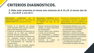 CRITERIOS DIAGNOSTICOS.
2. Debe estar presentes al menos seis síntomas de A, B y B, al menos dos de
A , uno de B y uno de C.
Alteraciones cualitativas en la
interacción social que se manifiestan al
menos en dos de las siguientes áreas:
Alteraciones cualitativas en la
comunicación que se manifiesta
al menos en una de las
siguientes:
Patrones de comportamiento, intereses
y actividades restringidas, repetitivas o
estereotipadas, que se manifiestan al
menos en una de las siguientes áreas
• Fracaso en la utilización del contacto
visual. Expresión facial, postura corporal y
gestos para interacción social.
• Fracaso en el desarrollo de relaciones con
personas de su edad que impliquen
compartir intereses y actividades.
• Ausencia de reciprocidad socioemocional,
con respuesta anormal hacia las
emociones de otros, falta de modulación
del comportamiento en respuesta al
contexto social.
• Falta de interés en compartir alegrías,
intereses o logros con otros individuos
• Retraso o ausencia del lenguaje
hablado, sin gestos alternativos
de compensación.
• Fracaso relativo para mantener
o iniciar una conversación.
• Uso estereotipado y repetitivo
del lenguaje o uso idiosincrático
de palabras o frases.
• Ausencia de juegos de
simulación espontáneos
• Preocupación limitada a uno o mas
comportamientos estereotipados que
son anormales en el contenido.
• Adherencia a rutina o rituales
específicos y carentes de sentido.
• Manerismos motores estereotipados
y repetitivos (palmadas, movimientos
complejos de todo el cuerpo).
• Preocupaciones por parte de objetos
o por elementos carentes de
funcionalidad de objetos de juego.
 
