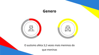 Genero
O autismo afeta 3,2 vezes mais meninos do
que meninas
 