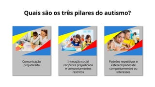 Quais são os três pilares do autismo?
Comunicação
prejudicada
Interação social
recíproca prejudicada
e comportamentos
restritos
Padrões repetitivos e
estereotipados de
comportamentos ou
interesses
 