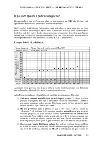 AJUDE-NOS A APRENDER – MANUAL DE TREINAMENTO EM ABA
MANEJO DE DADOS - CAPÍTULO 9-6
O que você aprende a partir de um gráfico?
Os pontos-chave que você quererá saber em um programa de ABA são: O aluno está
aprendendo? O aluno está aprendendo no ritmo apropriado?
No Exemplo 1 de Gráfico de Dados acima, você pode observar que o aluno tem um ritmo
bom e estável de aprendizagem. Quase todas as vezes que os dados foram coletados (isso
foi feito a cada dois ou três dias) a criança conseguiu nomear mais itens. Note que algumas
vezes o total permanece o mesmo por dois dias (veja 16 e 18 de janeiro) e algumas vezes o
aluno aprendeu vários itens de uma só vez. (veja 5, 9, e 15 de fevereiro).
Exemplo 2 de Gráfico de Dados.
A primeira coisa que você nota é que a linha se mostra muito horizontal. Isso demonstra
que o aluno não está adquirindo novos itens muito rapidamente.
A tendência mostrada por este gráfico pode significar algumas coisas diferentes:
1) Pode ser o ritmo de aprendizagem normal daquela criança. Verifique os outros
gráficos do programa para ver se apresentam tendências semelhantes. Lembre-se
que alguns programas podem ser mais difíceis que outros, por isso não espere que a
taxa de aquisição seja a mesma para todos.
2) Há um problema com o ensino (o que o Dr. Vince Carbone chama de
“desensino”). O professor pode não estar usando a aprendizagem sem erros de
maneira apropriada, ou pode não estar fazendo o procedimento de transferência
corretamente. Você poderia assistir a uma aula ou, se for o professor, revisar suas
anotações e pedir que alguém observe uma aula sua e lhe dê um retorno. Se não
tiver ninguém que possa ajudá-lo, grave uma aula em vídeo e revise-a você mesmo.
3) O programa é muito difícil para o aluno. Isto pode ser resultado de um problema
na avaliação, ou seja, o aluno não foi colocado em um programa apropriado para o
seu nível de habilidade. Retorne ao ABLLS e certifique-se de que o aluno foi
Nome da tarefa: Nomear figuras de objetos comuns (ABLLS G4)
Data de início: 12 de janeiro de 2004
22
21
20
19
18
17
16 ●
15 ● ● ● ● ● ●
14 ● ● ● ●
13 ● ●
12 ●
Númerocumulativodeitens
dominados
11 ●
Sondagem 12 14 16 18 20 22 25 28 30 2 5 7 9 12 15
Dia | mês 11 1 1 1 1 1 1 1 1 2 2 2 2 2 2
Iniciais AB SM SM AB AB SM SM AB AB SM SM SM AB AB SM
 