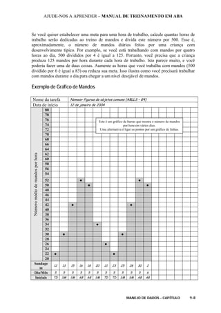 AJUDE-NOS A APRENDER – MANUAL DE TREINAMENTO EM ABA
MANEJO DE DADOS - CAPÍTULO 9-8
Se você quiser estabelecer uma meta para uma hora de trabalho, calcule quantas horas de
trabalho serão dedicadas ao treino de mandos e divida este número por 500. Esse é,
aproximadamente, o número de mandos diários feitos por uma criança com
desenvolvimento típico. Por exemplo, se você está trabalhando com mandos por quatro
horas ao dia, 500 divididos por 4 é igual a 125. Portanto, você precisa que a criança
produza 125 mandos por hora durante cada hora de trabalho. Isto parece muito, e você
poderia fazer uma de duas coisas. Aumente as horas que você trabalha com mandos (500
dividido por 6 é igual a 83) ou reduza sua meta. Isso ilustra como você precisará trabalhar
com mandos durante o dia para chegar a um nível desejável de mandos.
Exemplo de Gráfico de Mandos
Nome da tarefa Nomear figuras de objetos comuns (ABLLS – G4)
Data de início 12 de janeiro de 2004
80
78
76
74
72
70
68
66
64
62
60
58
56
54
52 ● ●
50 ● ●
48
46
44
42 ● ●
40
38
36
34 ●
32
30 ● ●
28
26 ●
24
22 ● ●
Númeromédiodemandosporhora
20
Sondage
m
12 13 15 16 18 20 21 23 25 28 30 2
Dia/Mês 5 5 5 5 5 5 5 5 5 5 5 6
Iniciais TD SM SM AB AB SM TD TD SM SM AB AB
Este é um gráfico de barras que mostra o número de mandos
por hora em vários dias.
Uma alternativa é ligar os pontos por um gráfico de linhas.
 