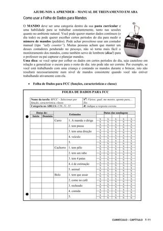 AJUDE-NOS A APRENDER – MANUAL DE TREINAMENTO EM ABA
CURRÍCULO - CAPÍTULO 7-11
Como usar a Folha de Dados para Mandos
O MANDO deve ser uma categoria dentro da sua pasta curricular e
uma habilidade para se trabalhar constantemente, tanto nas sessões
quanto no ambiente natural. Você pode querer manter dados contínuos (o
dia todo) ou pode querer escolher certos períodos do dia para medir o
número de mandos (pedidos). Pode achar proveitoso usar um contador
manual (tipo “tally counter”). Muitas pessoas acham que manter um
desses contadores pendurado no pescoço, não só torna mais fácil o
monitoramento dos mandos, como também serve de lembrete (dica!) para
o professor ou pai capturar e planejar mandos.
Uma dica: se você optar por colher os dados em certos períodos do dia, seja cauteloso em
relação a generalizar o escore para o resto do dia: isto pode não ser correto. Por exemplo, se
você está trabalhando com uma criança e contando os mandos durante o brincar, isto não
resultará necessariamente num nível de mandos consistente quando você não estiver
trabalhando ativamente com ela.
• Folha de Dados para FCC (funções, características e classe)
FOLHA DE DADOS PARA FCC
Nome da tarefa: RFCC – Selecionar por
função, característica, classe.
SD
: Vários: qual; me mostre, aponte para,...
Etc.
Categoria no ABLLS: C20, 21, 22. R: indique a resposta correta.
Datas de: Datas das sondagens
Início Domínio
Estímulos
S S S S S
Carro 1. A mamãe o dirige N N N N N
S S S S S
2. tem pneus N N N N N
S S S S S
3. tem uma direção N N N N N
S S S S S
4. veículo N N N N N
S S S S S
5. N N N N N
S S S S S
Cachorro 1. tem pêlo N N N N N
S S S S S
2. tem um rabo N N N N N
S S S S S
3. tem 4 patas N N N N N
S S S S S
4. é de estimação N N N N N
S S S S S
5. animal N N N N N
S S S S S
Bolo 1. tem que assar N N N N N
S S S S S
2. come no café N N N N N
S S S S S
3. recheado N N N N N
S S S S S
4. comida N N N N N
S S S S S
5. N N N N N
 