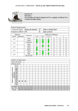 AJUDE-NOS A APRENDER – MANUAL DE TREINAMENTO EM ABA
MANEJO DE DADOS - CAPÍTULO 9-9
Exercício 16
Instruções:
Use os dados da Folha de Registro de SDs e complete a Folha de SDs e
o Gráfico de Dados abaixo.
Folha de Registro para:
Nome da Tarefa: Vozes de animais. SD
: Como o animal faz?
Categoria no ABLLS: H4 R: Som correto.
Data de: Datas de sondagem
Início Domínio
Estímulos
7/11 9/11 11/11
Vaca C C C C C C
1/11
muuu E E E E E E
Cachorro C C C C C C
1/11
auau E E E E E E
Gato C C C C C C
1/11
miau E E E E E E
Porco C C C C C C
1/11
oinc E E E E E E
Peru C C C C C C
1/11
glu glu glu E E E E E E
Gráfico de dados para:
Nome da tarefa:
Data de início:
10
9
8
7
6
5
4
3
2
Númerocumulativodeitens
dominados
1
Sondagem 3 5 7 9 11
Dia / Mês 11 11 11 11 11
Iniciais XX YY ZZ XX YY
 