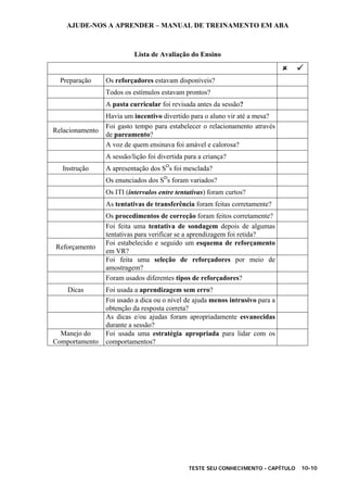 AJUDE-NOS A APRENDER – MANUAL DE TREINAMENTO EM ABA
TESTE SEU CONHECIMENTO - CAPÍTULO 10-10
Lista de Avaliação do Ensino
Preparação Os reforçadores estavam disponíveis?
Todos os estímulos estavam prontos?
A pasta curricular foi revisada antes da sessão?
Havia um incentivo divertido para o aluno vir até a mesa?
Relacionamento
Foi gasto tempo para estabelecer o relacionamento através
de pareamento?
A voz de quem ensinava foi amável e calorosa?
A sessão/lição foi divertida para a criança?
Instrução A apresentação dos SD
s foi mesclada?
Os enunciados dos SD
s foram variados?
Os ITI (intervalos entre tentativas) foram curtos?
As tentativas de transferência foram feitas corretamente?
Os procedimentos de correção foram feitos corretamente?
Foi feita uma tentativa de sondagem depois de algumas
tentativas para verificar se a aprendizagem foi retida?
Reforçamento
Foi estabelecido e seguido um esquema de reforçamento
em VR?
Foi feita uma seleção de reforçadores por meio de
amostragem?
Foram usados diferentes tipos de reforçadores?
Dicas Foi usada a aprendizagem sem erro?
Foi usado a dica ou o nível de ajuda menos intrusivo para a
obtenção da resposta correta?
As dicas e/ou ajudas foram apropriadamente esvanecidas
durante a sessão?
Manejo do
Comportamento
Foi usada uma estratégia apropriada para lidar com os
comportamentos?
 