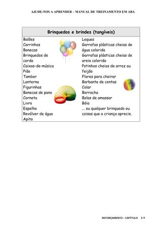 AJUDE-NOS A APRENDER – MANUAL DE TREINAMENTO EM ABA
REFORÇAMENTO - CAPÍTULO 3-9
Brinquedos e brindes (tangíveis)
Balões
Carrinhos
Bonecas
Brinquedos de
corda
Caixas-de-música
Pião
Tambor
Lanterna
Figurinhas
Bonecas de pano
Corneta
Livro
Espelho
Revólver de água
Apito
Leques
Garrafas plásticas cheias de
água colorida
Garrafas plásticas cheias de
areia colorida
Potinhos cheios de arroz ou
feijão
Flores para cheirar
Barbante de contas
Colar
Borracha
Bolas de amassar
Bóia
... ou qualquer brinquedo ou
coisas que a criança aprecie.
 
