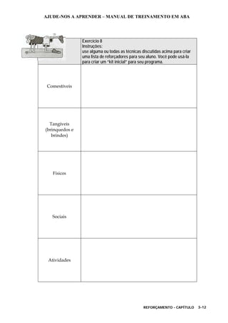 AJUDE-NOS A APRENDER – MANUAL DE TREINAMENTO EM ABA
REFORÇAMENTO - CAPÍTULO 3-12
Exercício 8
Instruções:
use alguma ou todas as técnicas discutidas acima para criar
uma lista de reforçadores para seu aluno. Você pode usá-la
para criar um “kit inicial” para seu programa.
Comestíveis
Tangíveis
(brinquedos e
brindes)
Físicos
Sociais
Atividades
 