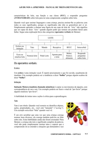 AJUDE-NOS A APRENDER – MANUAL DE TREINAMENTO EM ABA
COMPORTAMENTO VERBAL - CAPÍTULO 6-2
características do leite, sua função e sua classe (FCC), e responder perguntas
(INTRAVERBAIS) sobre leite para ter uma compreensão completa sobre leite.
Quando você quer ensinar linguagem a uma criança, precisa ensinar-lhe as palavras com
todos os seus significados, porque os significados não irão se generalizar por si só.
Simplesmente aprender a chamar uma figura de um copo de leite de “leite” não significa
que ser capaz de dizer “leite” quando alguém pedir que nomeie um produto lácteo para
beber. Segue uma explicação breve das categorias (operantes verbais) de Skinner:
LEITE
Ecóico ou
imitação
Tato Mando Receptiva RFCC Intraverbal
Ecoa ou
sinaliza leite
Nomeia leite Pede Leite
Aponta para
o leite
Beber;
branco;
alimento
Responde
perguntas
sobre leite
Os operantes verbais:
Ecóico
Um ecóico é uma imitação vocal. É repetir precisamente o que foi ouvido, usualmente de
imediato. Um exemplo poderia ser a tendência a dizer “bolha” porque alguém acabou de
dizer “bolha”.
Imitação
Imitação Motora (também chamada mimética) é copiar os movimentos de alguém, com
correspondência de um a um. Um exemplo poderia ser fazer o sinal de “por favor” porque
alguém sinalizou “por favor”.
A habilidade de imitar sons e ações é crítica para a aprendizagem.
Tato
Tato é um rótulo. Quando você nomeia ou identifica objetos,
ações, propriedades, etc., você está “tateando” (“tacting”).
Um exemplo seria dizer “bala” quando você vê:
É um erro acreditar que uma vez que uma criança consiga
nomear itens diversos, ela consiga também pedi-los ou falar
sobre eles. Estas habilidades ainda não foram ensinadas! Para
Skinner, a criança não tem o significado completo da palavra;
você não pode simplesmente ensinar tatos e esperar que a
compreensão irá se estender a situações que demandem o uso
 