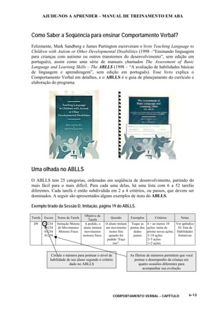 AJUDE-NOS A APRENDER – MANUAL DE TREINAMENTO EM ABA
COMPORTAMENTO VERBAL - CAPÍTULO 6-13
Como Saber a Seqüência para ensinar Comportamento Verbal?
Felizmente, Mark Sandberg e James Partington escreveram o livro Teaching Language to
Children with Autism or Other Developmental Disabilities (1998 –“Ensinando linguagem
para crianças com autismo ou outros transtornos do desenvolvimento”, sem edição em
português), assim como uma série de manuais chamados The Assessment of Basic
Language and Learning Skills – The ABLLS (1998 – “A avaliação de habilidades básicas
de linguagem e aprendizagem”, sem edição em português). Esse livro explica o
Comportamento Verbal em detalhes, e o ABLLS é o guia de planejamento do currículo e
elaboração do programa.
Uma olhada no ABLLS
O ABLLS tem 25 categorias, ordenadas em seqüência de desenvolvimento, partindo do
mais fácil para o mais difícil. Para cada uma delas, há uma lista com 6 a 52 tarefas
diferentes. Cada tarefa é então subdividida em 2 a 4 critérios, ou passos, que devem ser
dominados. A seguir são apresentados alguns exemplos de itens do ABLLS.
Exemplo tirado da Sessão D, Imitação, página 19 do ABLLS.
Tarefa Escore Nome da Tarefa
Objetivo da
Tarefa
Questão Exemplos Critérios Notas
D9 01234
01234
01234
01234
Imitação Motora
de Movimentos
Motores Finos
A pedido, o
aluno imitará
movimentos
motores finos.
O aluno imitará
um movimento
motor fino
quando for
pedido “Faça
isto”.
Toque as
pontas dos
dedos
juntos
4 = ao menos 10
ações; imita de
pronto novas ações;
3=10 ações
2=5 ações
1=2 ações
Ver apêndice
10: lista de
Habilidades
Imitativas
As fileiras de números permitem que você
pontue o desempenho da criança em
quatro ocasiões diferentes para
acompanhar sua evolução
Circule o número para pontuar o nível de
habilidade de seu aluno segundo o critério
dado no ABLLS
 