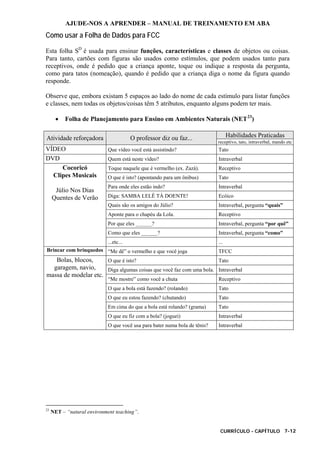 AJUDE-NOS A APRENDER – MANUAL DE TREINAMENTO EM ABA
CURRÍCULO - CAPÍTULO 7-12
Como usar a Folha de Dados para FCC
Esta folha SD
é usada para ensinar funções, características e classes de objetos ou coisas.
Para tanto, cartões com figuras são usados como estímulos, que podem usados tanto para
receptivos, onde é pedido que a criança aponte, toque ou indique a resposta da pergunta,
como para tatos (nomeação), quando é pedido que a criança diga o nome da figura quando
responde.
Observe que, embora existam 5 espaços ao lado do nome de cada estímulo para listar funções
e classes, nem todas os objetos/coisas têm 5 atributos, enquanto alguns podem ter mais.
• Folha de Planejamento para Ensino em Ambientes Naturais (NET23
)
Habilidades PraticadasAtividade reforçadora O professor diz ou faz...
receptivo, tato, intraverbal, mando etc
VÍDEO Que vídeo você está assistindo? Tato
DVD Quem está neste vídeo? Intraverbal
Toque naquele que é vermelho (ex. Zazá). Receptivo
O que é isto? (apontando para um ônibus) Tato
Para onde eles estão indo? Intraverbal
Diga: SAMBA LELÊ TÁ DOENTE! Ecóico
Quais são os amigos do Júlio? Intraverbal, pergunta “quais”
Aponte para o chapéu da Lola. Receptivo
Por que eles ______? Intraverbal, pergunta “por quê”
Como que eles ______? Intraverbal, pergunta “como”
Cocoricó
Clipes Musicais
Júlio Nos Dias
Quentes de Verão
...etc... ...
Brincar com brinquedos “Me dê” o vermelho e que você joga TFCC
O que é isto? Tato
Diga algumas coisas que você faz com uma bola. Intraverbal
“Me mostre” como você a chuta Receptivo
O que a bola está fazendo? (rolando) Tato
O que eu estou fazendo? (chutando) Tato
Em cima do que a bola está rolando? (grama) Tato
O que eu fiz com a bola? (joguei) Intraverbal
Bolas, blocos,
garagem, navio,
massa de modelar etc.
O que você usa para bater numa bola de tênis? Intraverbal
23
NET – “natural environment teaching”.
 