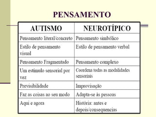 PENSAMENTO 
