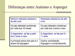 Diferenças entre Autismo e Asperger 