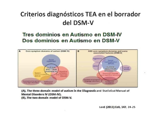 Diagnóstico Temprano en TEA desde los criterios del DSM-V Diagnóstico Temprano en TEA desde los criterios del DSM-V
