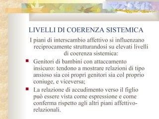 LIVELLI DI COERENZA SISTEMICA
I piani di interscambio affettivo si influenzano
reciprocamente strutturandosi su elevati livelli
di coerenza sistemica:
 Genitori di bambini con attaccamento
insicuro: tendono a mostrare relazioni di tipo
ansioso sia coi propri genitori sia col proprio
coniuge, e viceversa;
 La relazione di accudimento verso il figlio
può essere vista come espressione e come
conferma rispetto agli altri piani affettivorelazionali.

 