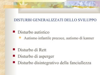 DISTURBI GENERALIZZATI DELLO SVILUPPO


Disturbo autistico






Autismo infantile precoce, autismo di kanner

Disturbo di Rett
Disturbo di asperger
Disturbo disintegrativo della fanciullezza

 
