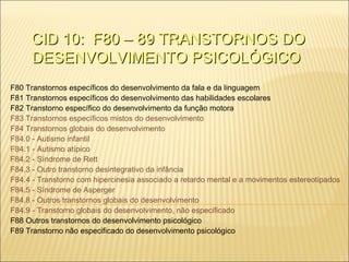 CID 10:  F80 – 89 TRANSTORNOS DO DESENVOLVIMENTO PSICOLÓGICO   F80 Transtornos específicos do desenvolvimento da fala e da linguagem F81 Transtornos específicos do desenvolvimento das habilidades escolares F82 Transtorno específico do desenvolvimento da função motora F83 Transtornos específicos mistos do desenvolvimento  F84 Transtornos globais do desenvolvimento F84.0 - Autismo infantil F84.1 - Autismo atípico F84.2 - Síndrome de Rett F84.3 - Outro transtorno desintegrativo da infância F84.4 - Transtorno com hipercinesia associado a retardo mental e a movimentos estereotipados F84.5 - Síndrome de Asperger F84.8 - Outros transtornos globais do desenvolvimento F84.9 - Transtorno globais do desenvolvimento, não especificado F88 Outros transtornos do desenvolvimento psicológico F89 Transtorno não especificado do desenvolvimento psicológico 
