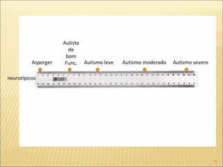 neurotípicos Autista de bom Func. Autismo severo Asperger Autismo moderado Autismo leve 