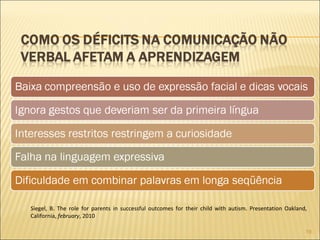 Siegel, B. The role for parents in successful outcomes for their child with autism. Presentation Oakland, California,  february , 2010 