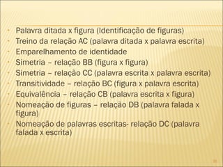 Palavra ditada x figura (Identificação de figuras) Treino da relação AC (palavra ditada x palavra escrita)  Emparelhamento de identidade Simetria – relação BB (figura x figura) Simetria – relação CC (palavra escrita x palavra escrita) Transitividade – relação BC (figura x palavra escrita) Equivalência – relação CB (palavra escrita x figura) Nomeação de figuras – relação DB (palavra falada x figura) Nomeação de palavras escritas- relação DC (palavra falada x escrita) 