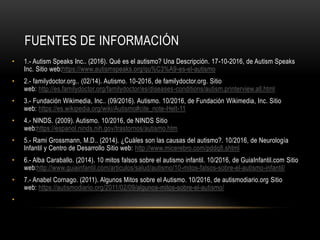 FUENTES DE INFORMACIÓN
• 1.- Autism Speaks Inc.. (2016). Qué es el autismo? Una Descripción. 17-10-2016, de Autism Speaks
Inc. Sitio web:https://www.autismspeaks.org/qu%C3%A9-es-el-autismo
• 2.- familydoctor.org.. (02/14). Autismo. 10-2016, de familydoctor.org. Sitio
web: http://es.familydoctor.org/familydoctor/es/diseases-conditions/autism.printerview.all.html
• 3.- Fundación Wikimedia, Inc.. (09/2016). Autismo. 10/2016, de Fundación Wikimedia, Inc. Sitio
web: https://es.wikipedia.org/wiki/Autismo#cite_note-Helt-11
• 4.- NINDS. (2009). Autismo. 10/2016, de NINDS Sitio
web:https://espanol.ninds.nih.gov/trastornos/autismo.htm
• 5.- Rami Grossmann, M.D.. (2014). ¿Cuáles son las causas del autismo?. 10/2016, de Neurología
Infantil y Centro de Desarrollo Sitio web: http://www.micerebro.com/pddq8.shtml
• 6.- Alba Caraballo. (2014). 10 mitos falsos sobre el autismo infantil. 10/2016, de GuiaInfantil.com Sitio
web:http://www.guiainfantil.com/articulos/salud/autismo/10-mitos-falsos-sobre-el-autismo-infantil/
• 7.- Anabel Cornago. (2011). Algunos Mitos sobre el Autismo. 10/2016, de autismodiario.org Sitio
web: https://autismodiario.org/2011/02/09/algunos-mitos-sobre-el-autismo/
•
 