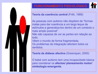 Teoria da coerência central  (Frith, 1989) As pessoas com autismo não dispõem de “formas inatas para dar coerência a um largo leque de estímulos e generaliza-los dentro de um contexto o mais amplo possível” Não são capazes de ver as partes em relação ao todo. Vêem o mundo de forma fragmentada. Os problemas de integração afectam todos os sentidos. FUNCIONAMENTO PSICOLÓGICO Teoria da diátese afectiva  (Greenspan, 2000) O bebé com autismo tem uma incapacidade básica para coordenar os  afectos/ planeamento motor/ simbologia emergente.   