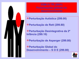 DSM IV TR (2001) Perturbações globais do desenvolvimento Perturbação Autística (299.00)  Perturbação de Rett (299.80) Perturbação Desintegrativa da 2ª Infância (299.10) Perturbação de Asperger (299.80) Perturbação Global do Desenvolvimento – S O E (299.80) 