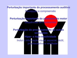 Perturbação importante do processamento auditivo Percepção e compreensão Perturbação importante do planeamento motor Sequências de movimentos Perturbação do processamento de outras sensações Hiper- e hipo-reactividade Inclui a informação visual, espacial, táctil, proprioceptiva e vestibular 