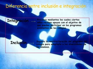 Diferencia entre inclusión e integraciónIntegración  Inclusión Procesos mediantes los cuales ciertos niños reciben apoyos con el objetivo de que puedan participar en los programas existentes de los colegios.Sugiere la reestructuración del programa del colegio para adaptarlo a las diversidades de los alumnos.