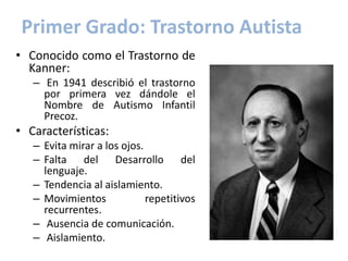 Primer Grado: Trastorno Autista
• Conocido como el Trastorno de
  Kanner:
   – En 1941 describió el trastorno
     por primera vez dándole el
     Nombre de Autismo Infantil
     Precoz.
• Características:
   – Evita mirar a los ojos.
   – Falta del Desarrollo del
     lenguaje.
   – Tendencia al aislamiento.
   – Movimientos             repetitivos
     recurrentes.
   – Ausencia de comunicación.
   – Aislamiento.
 