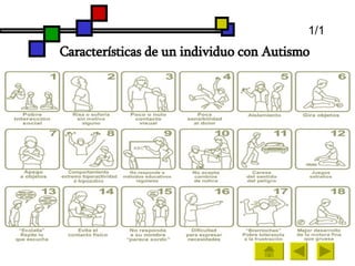 Características de un individuo con Autismo   1/1 