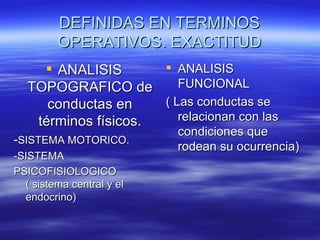 DEFINIDAS EN TERMINOS
         OPERATIVOS. EXACTITUD
     ANALISIS        ANALISIS
  TOPOGRAFICO de        FUNCIONAL
     conductas en    ( Las conductas se
   términos físicos.    relacionan con las
                           condiciones que
-SISTEMA MOTORICO.
                           rodean su ocurrencia)
-SISTEMA
PSICOFISIOLOGICO
  ( sistema central y el
  endocrino)
 